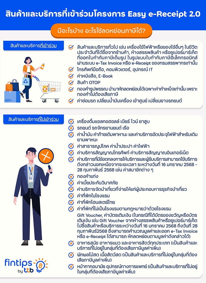 ทีทีบี ฟินทิป ชวนมารู้จัก Easy e-Receipt 2.0 ให้มากขึ้น ให้คุณวางแผนใช้สิทธิลดหย่อนอย่างคุ้มค่า