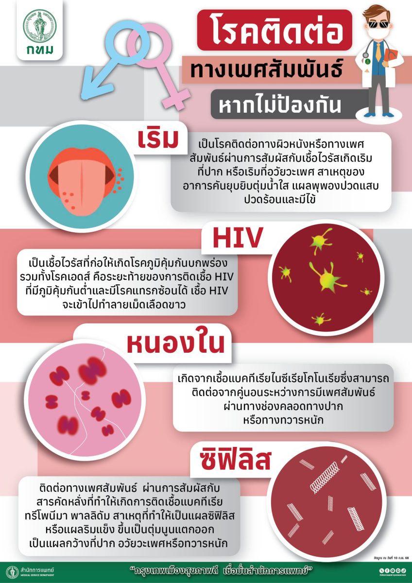 กทม. รุกมาตรการป้องกัน-แก้ปัญหาโรคติดต่อทางเพศสัมพันธ์ สร้างความเข้าใจที่ถูกต้องในกลุ่มเยาวชน