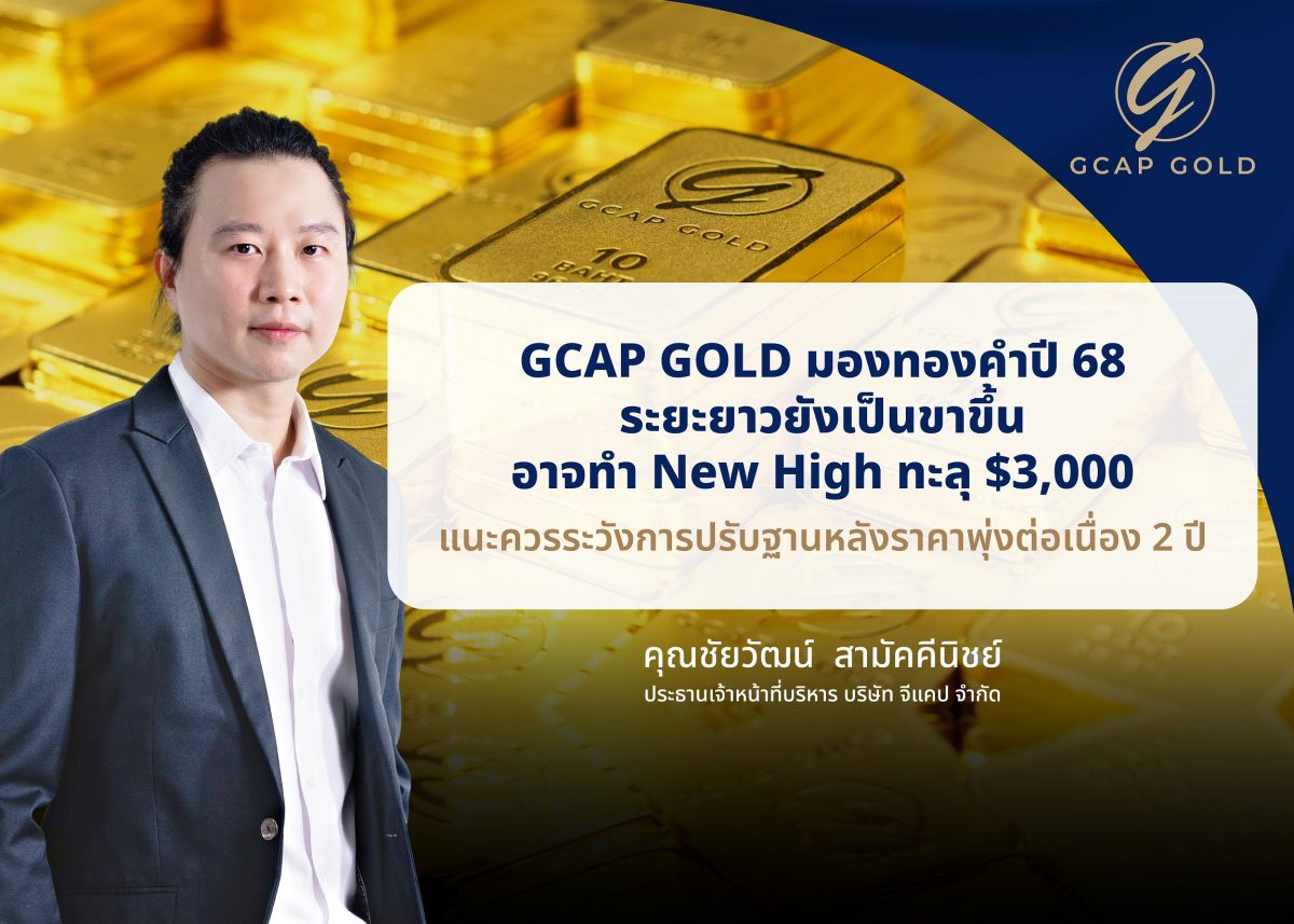 GCAP GOLD มองทองคำปี 68 ระยะยาวยังเป็นขาขี้น อาจทำ New High ทะลุ $3,000 แนะควรระวังการปรับฐานหลังราคาพุ่งต่อเนื่อง 2