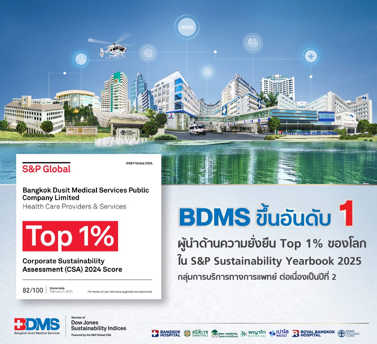 BDMS ครองอันดับ 1 ด้านความยั่งยืนระดับโลก ในกลุ่มการบริการทางการแพทย์ จาก SP Global สองปีซ้อน