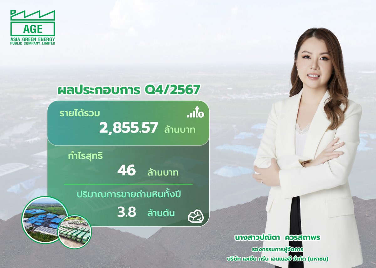 AGE มาตามนัด โชว์งบ Q4/2567 พลิกมีกำไรสุทธิ 46 ล้านบาท เดินเกมรุกปี 68 ต่อจิ๊กซอว์ 4 กลุ่มธุรกิจ ปั้นรายได้รวม แตะ 17,000 ล้านบาท