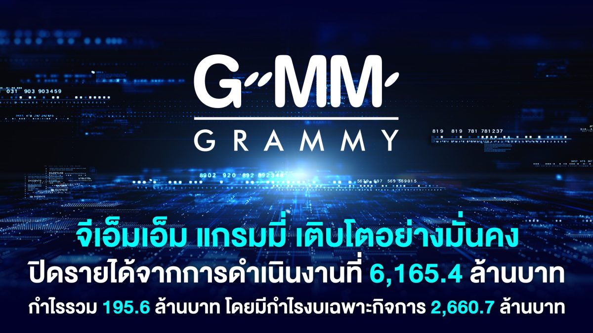 จีเอ็มเอ็ม แกรมมี่ เติบโตอย่างมั่นคง ปิดรายได้จากการดำเนินงานที่ 6,165.4 ล้านบาท กำไรรวม 195.6 ล้านบาท โดยมีกำไรงบเฉพาะกิจการ 2,660.7 ล้านบาท