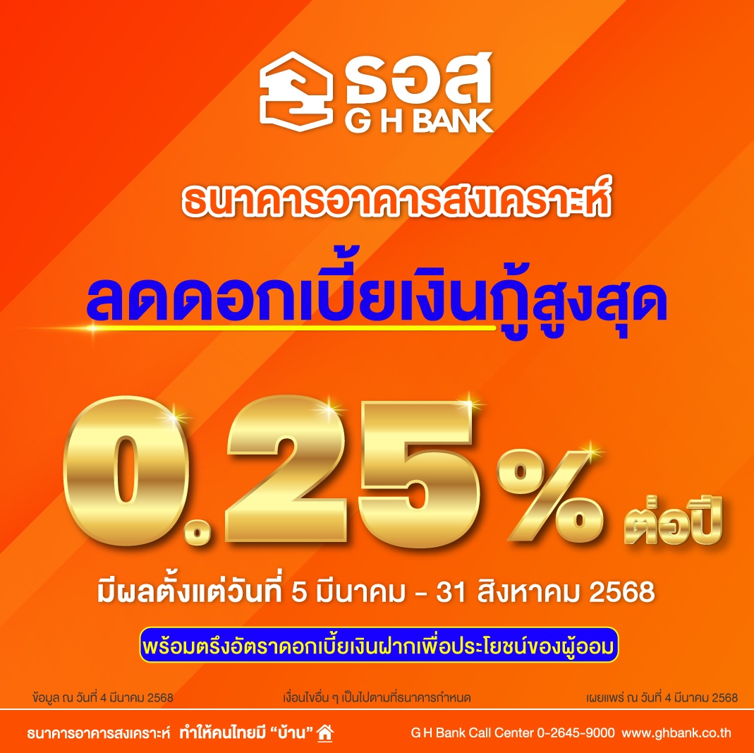 ธอส. ประกาศลดอัตราดอกเบี้ยเงินกู้สูงสุด 0.25% ต่อปี ช่วยกระตุ้นภาคอสังหาริมทรัพย์ พร้อมตรึงอัตราดอกเบี้ยเงินฝาก เพื่อประโยชน์ของผู้ออม มีผลตั้งแต่วันที่ 5 มีนาคม - 31 สิงหาคม 2568