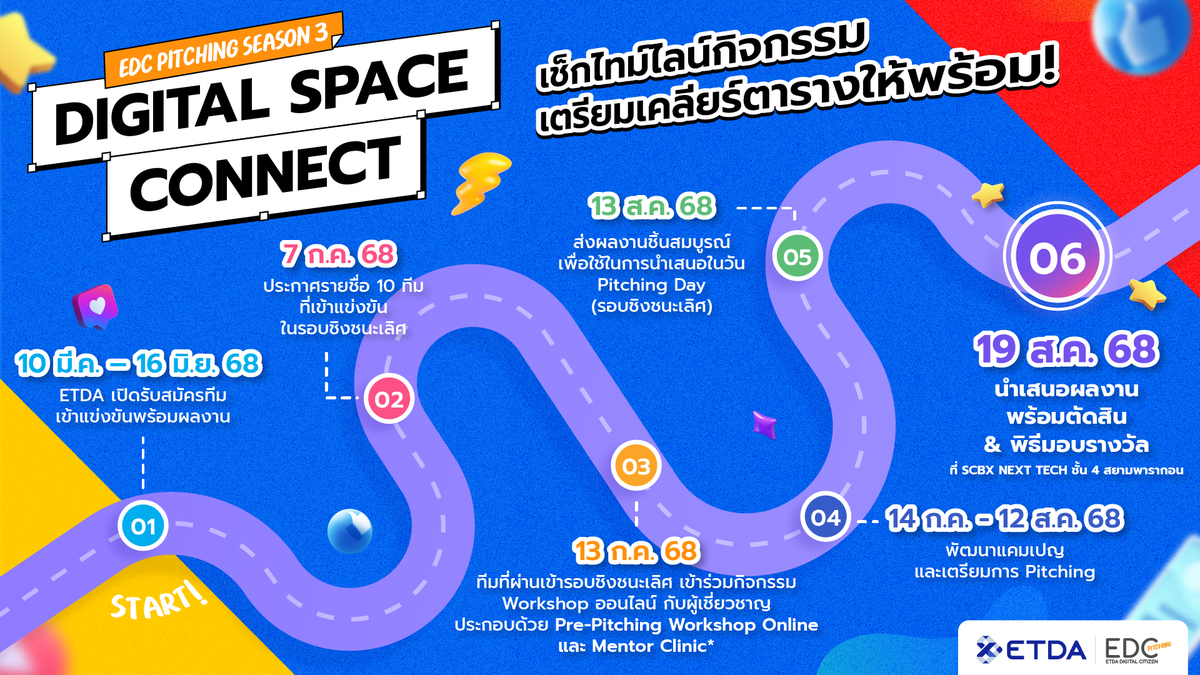 ETDA ลุยต่อ EDC Pitching Season 3 ชูคอนเซปต์ 'Digital Connect Space' ชิงรางวัลรวมกว่า 200,000 บาท เปิดรับสมัคร 10 มี.ค.นี้