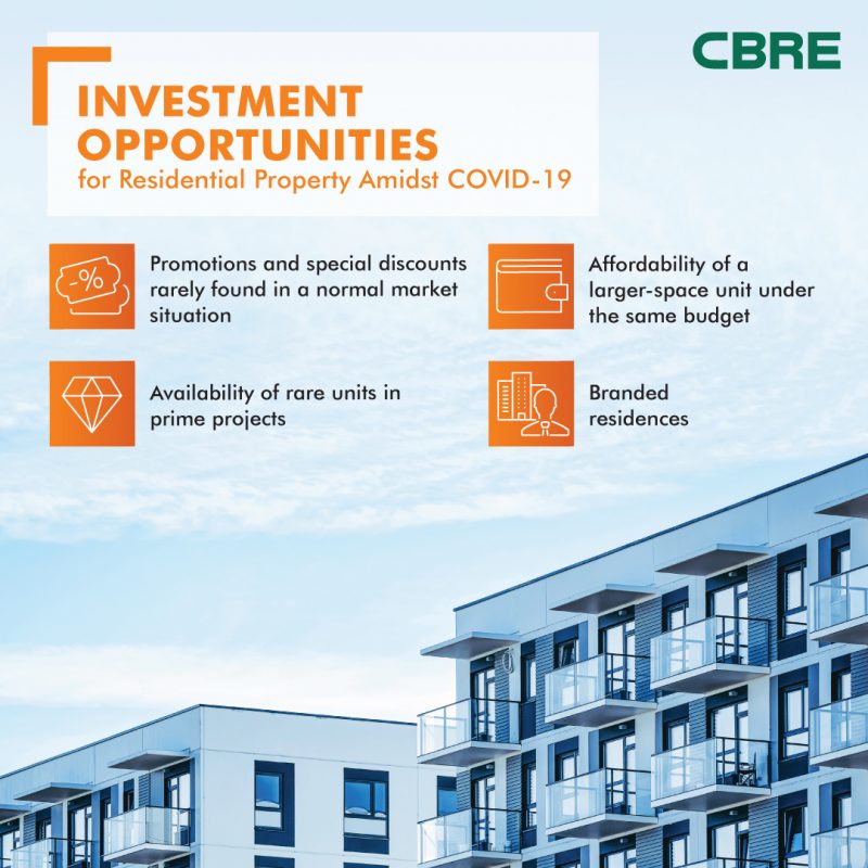 Investment Opportunities for Residential Property Amidst COVID-19