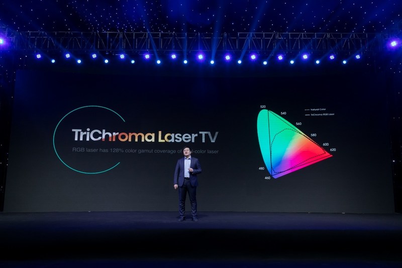 ฟิชเชอร์ ยวี่ ประธานไฮเซ่นส์ ประกาศนำ Laser TV เข้าสู่ยุค TriChroma ในปี 2021
